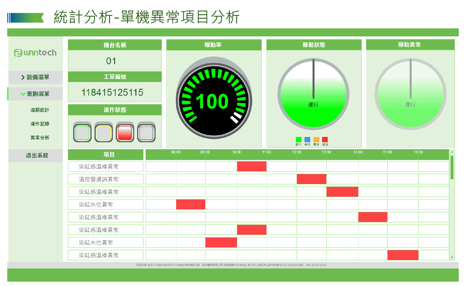 WF-整體效率評估方案-稼動率